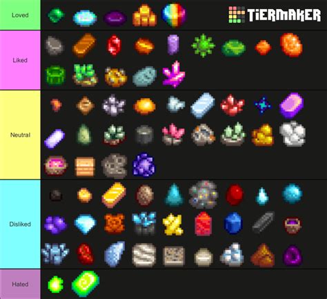 Stardew Valley Minerals. Tier List (Community Rankings) - TierMaker