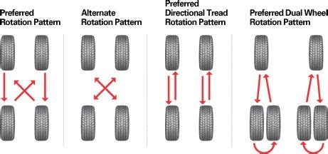 Tire rotation