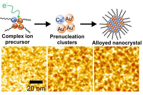 Nanoscale imaging method offers insight into alloyed nanoparticle synthesis