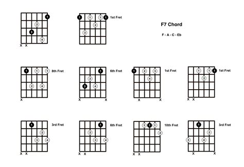 F7 Chord On The Guitar (F Dominant 7) - Diagrams, Finger Positions and ...