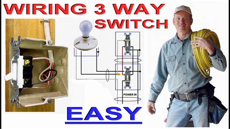 3 Way Switch Wiring Made Easy, applies to 4-Way Switches and dimmer ...