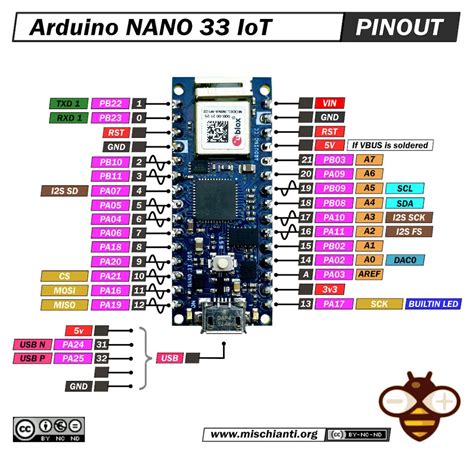 Arduino Nano 33 IoT Pinout, Specs, Schematic[Detail Board, 55% OFF