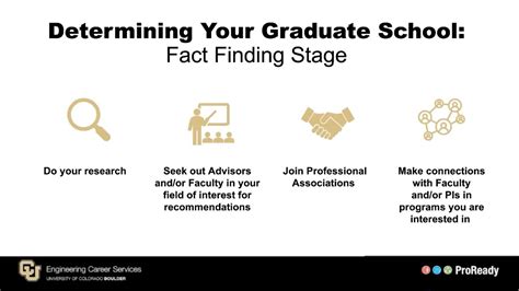 Applying to Grad School - Engineering Career Services - YouTube