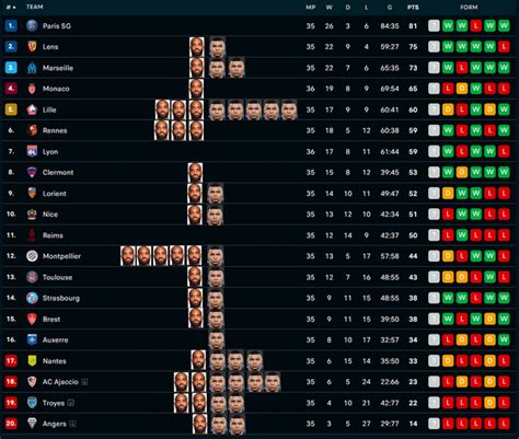 [OC] Top 5 league top scorers goals distribution per opponent : r/soccer