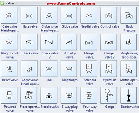 Valve symbols used in #boiler, #HVAC, #plumbing, #industrial and other process applicati ...