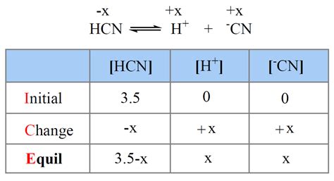 pH of a Weak Acid - Chemistry Steps