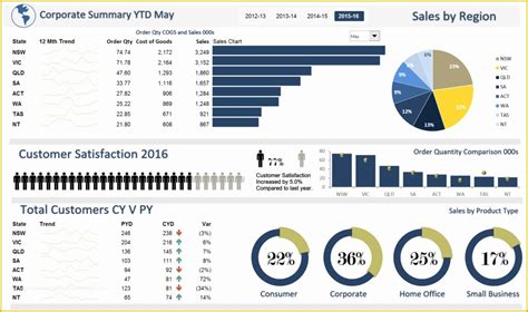 Free Excel Call Center Dashboard Templates Of Free Dashboard Templates Samples Examples ...