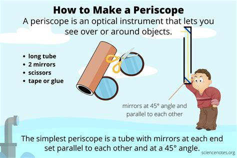 Optical physical experiment homemade periscope DIY material light principleBE Research and ...