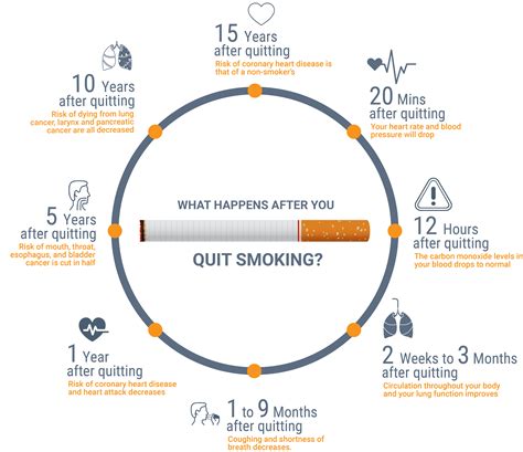 On-Goal: Commit to Quit Benefits - gemcorehealth.com