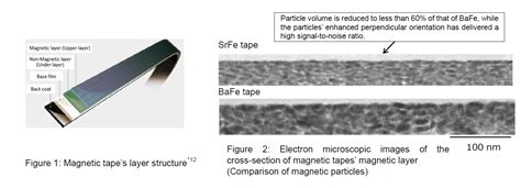 Fujifilm develops technology to deliver the world’s highest magnetic ...