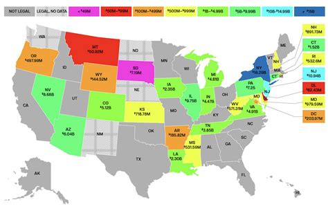 Sports Betting Revenue & State Handle in The US: 2018–2023