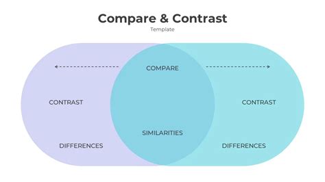 Comparison - Top Compare and Contrast Slide Templates - SlideKit