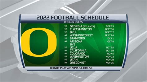 Oregon Football Ranking 2024 - Kacey Mariann