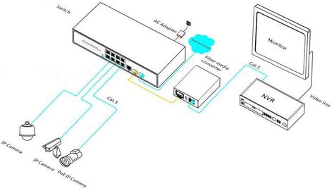 8-Port Managed Ethernet Switch