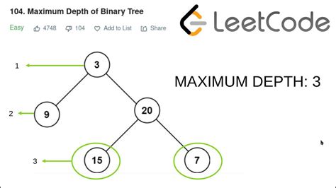 Maximum Depth of Binary Tree Leetcode Solution - JS Diet