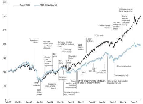 The story of the bull market, in four charts - MarketWatch