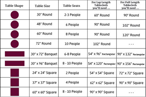 Tablecloth Size Chart Tables | Bruin Blog