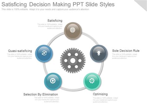 Satisficing Decision Making Ppt Slide Styles