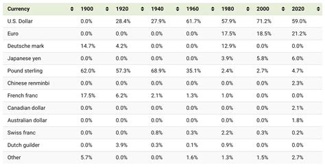 American Bullion Inc: World Reserve Currency History Chart