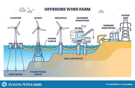 Offshore Wind Turbine Diagram - Image to u