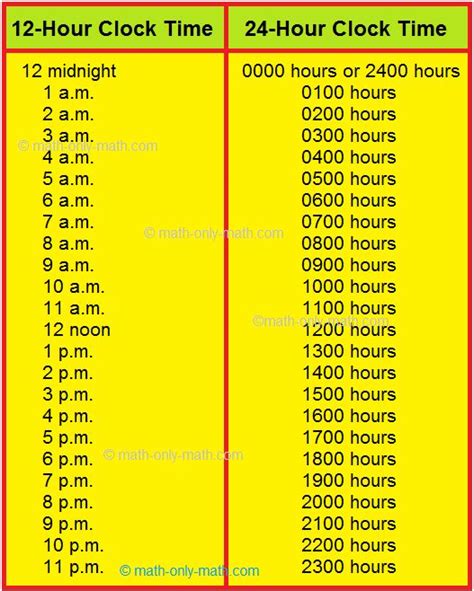 12-Hour Time to 24-Hour Time Conversion Table in 2022 | 24 hour clock, 12 hour clock, Clock