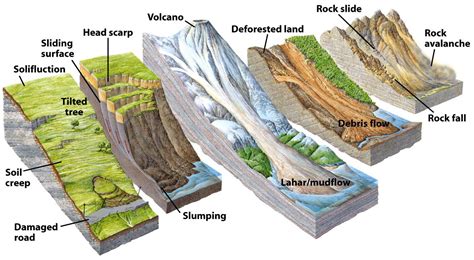 Pin by Pinner on Orbis Tertius | Physical geography, Earth processes ...