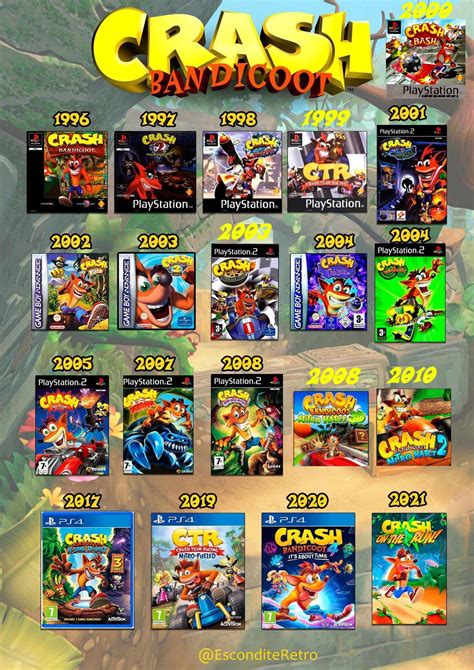 What’s your favorite Crash Bandicoot game? : r/crashbandicoot