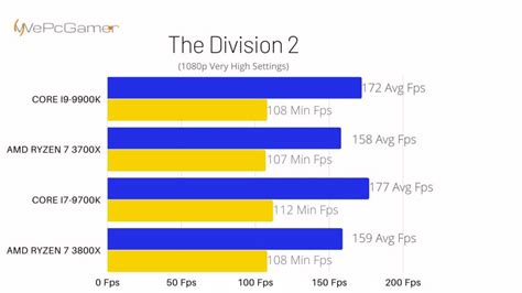 AMD Ryzen 7 3700X Vs Ryzen 7 3800X - Best Gaming CPU's