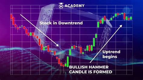 Get to know more closely what is the bullish hammer pattern