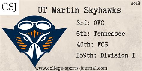 2018 College Football Team Previews: UT Martin Skyhawks - The College Sports Journal