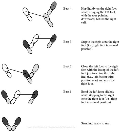 Strathspey Setting Step Scottish Country Dancing