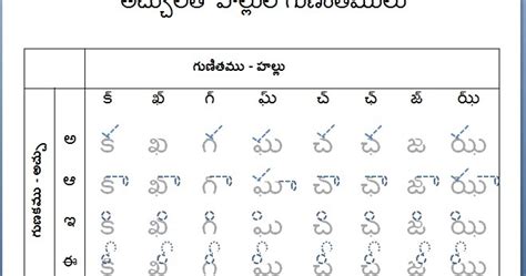 Telugu Aksharalu Worksheets