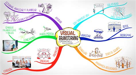 Lluvia de ideas Brainstorming | Marketing y Creatividad