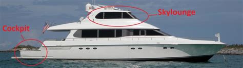 Different Types of Yachts Explained - Jimmy Rogers