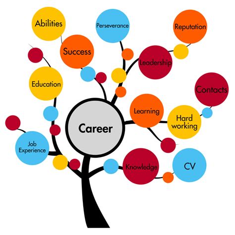 Introduction Of Career Planning