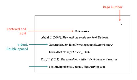 How to Write an Annotated Bibliography | HowToWrite by Customwritings.com