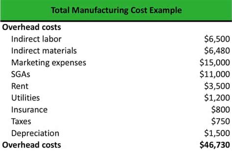 What Is Manufacturing Overhead Cost? – Nimble Freelancer