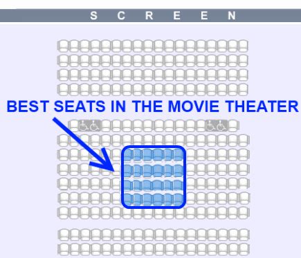 What’s the best place to sit in a movie theater? – Mind Your Decisions