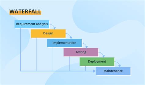 8 Software Development Models Organized in Charts and Explained – Delta ...