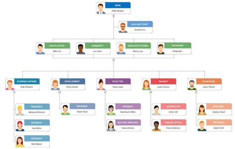 Top 3 and More - Best ORG Chart Software of 2024