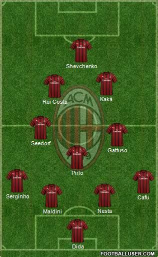 A.C. Milan (Italy) Football Formation