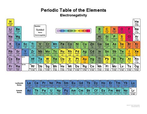 List of Electronegativity Values of the Elements | Periodic table of ...