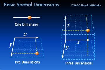 Engineering and Information: Physics:Dimensions and Units