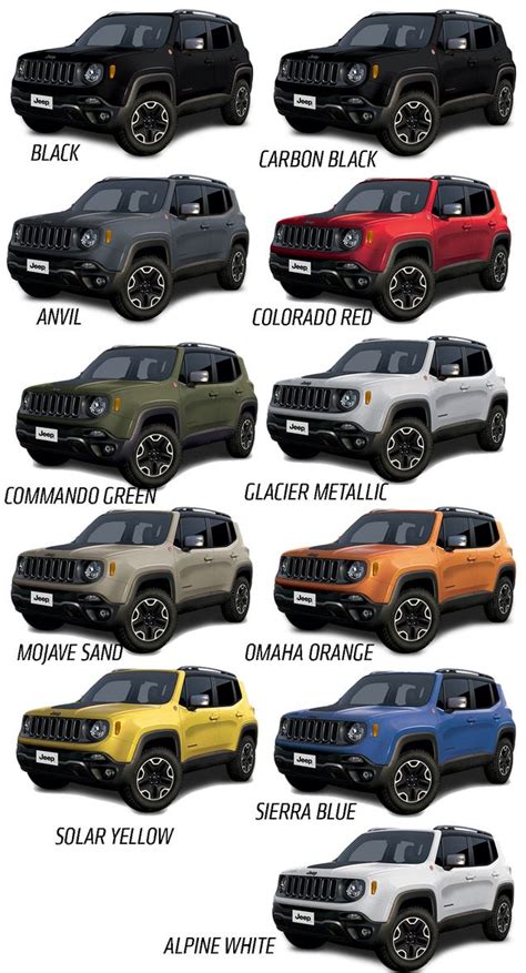 Jeep Renegade Full Paint Options | Jeep Renegade Forum