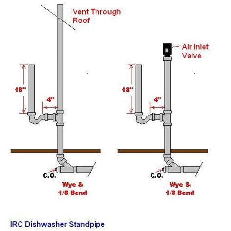 Plumbing Diagram For A Washing Machine