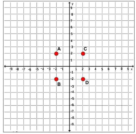 6.8 Coordinate Plane System Practice - Sarah Hallum |Library |Formative