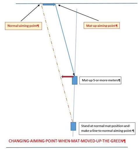 Coaching & Playing Lawn Bowls - hints for new & advanced lawn bowlers & coaches | Lawn bowls ...