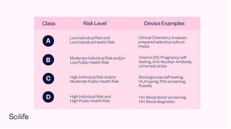 In Vitro Diagnostics (IVD): A Complete Overview | Scilife