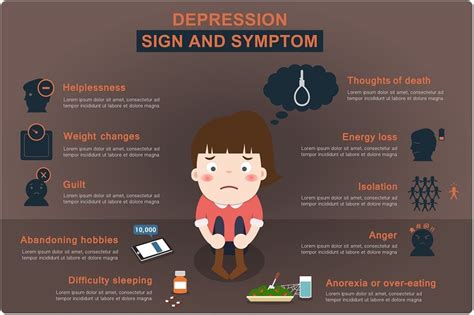 Symptoms of Depression | The Depression Fighter