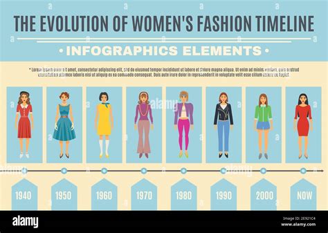 Fashion Evolution Infographic Set. Women Fashion Evolution Timeline. Fashion Evolution Flat Set ...